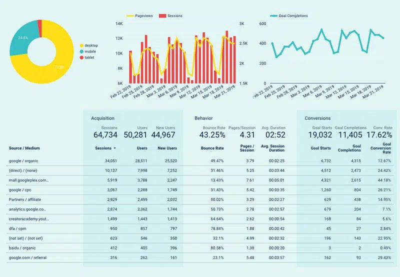 Unique dashboards for specific user groups