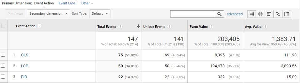 event action report inside Google Analytics