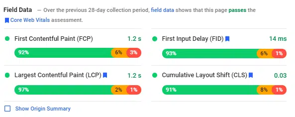 mobile core web vital scores