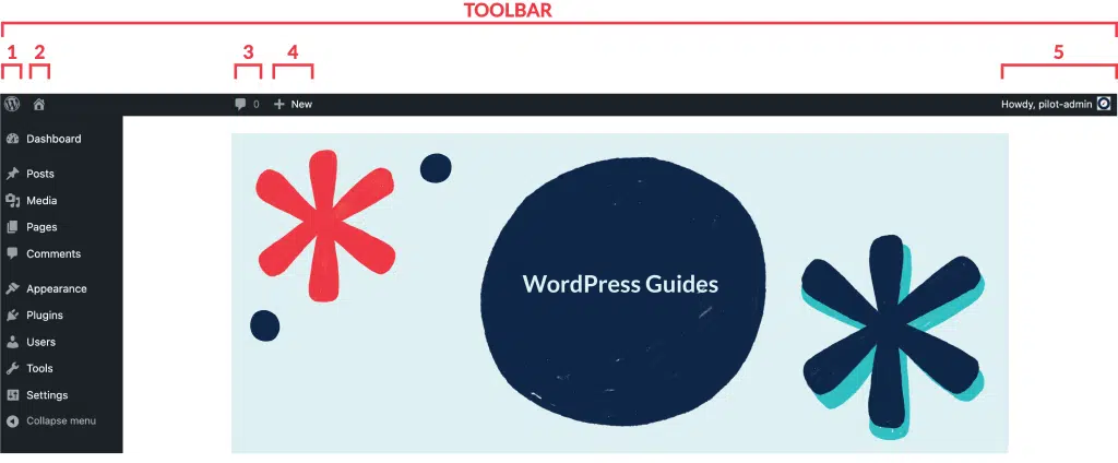 WordPress Main Toolbar Navigation diagram outlining additional settings